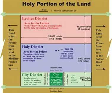 Mystery Babylon - Holy portions of the land