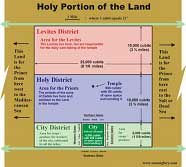 Mystery Babylon - Holy portions of the land